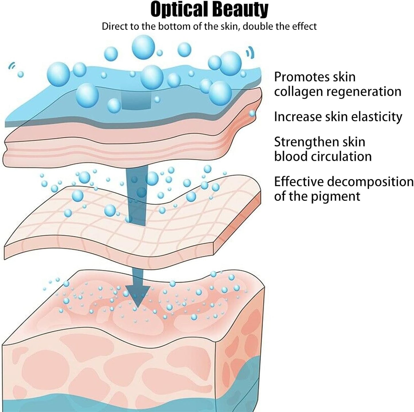 Terapia de Luz de Máscara Facial LED - Máquina de Estiramiento de la Piel Coreana de 7 Colores - Tratamiento de Cara y Cuello - Dispositivo de Belleza de Luz Azul y Roja para Rejuvenecimiento